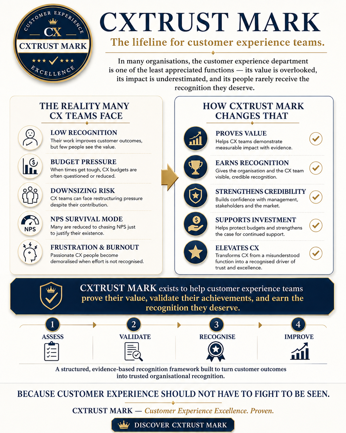 CXTRUST MARK - the lifeline for customer experience teams